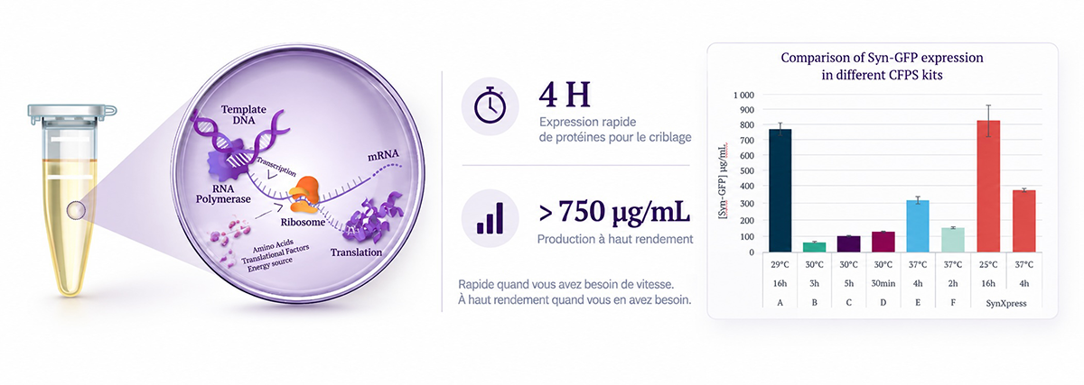 Graph Syn-Xpress- Silver kit Application note comparison